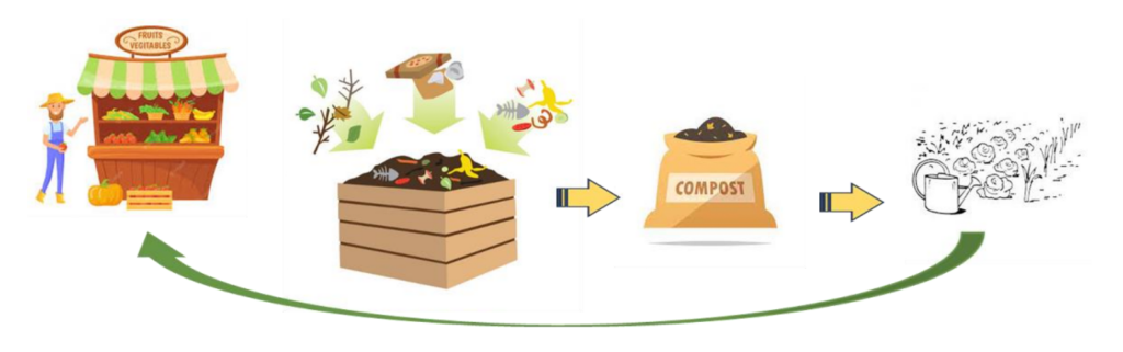 Tous au compostage !