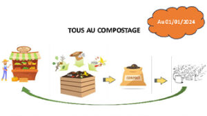 Lire la suite à propos de l’article Tous au compostage au 01/01/2024